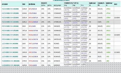 股指期货交易市场盈利(股指期货占比)_https://www.ptguandao.com_郑商所_第1张