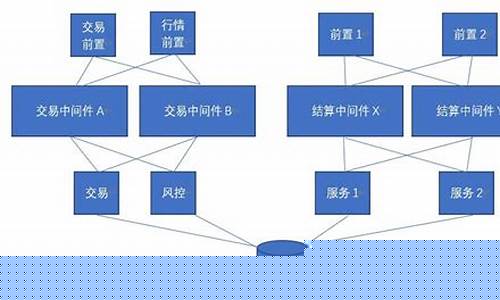 期货交易系统中的自由度(期货 自由)_https://www.ptguandao.com_上期所_第1张