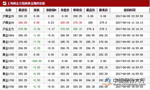 期货交易每日价格(期货交易每日价格最大涨跌幅度的确定基准是)_https://www.ptguandao.com_大商所_第1张