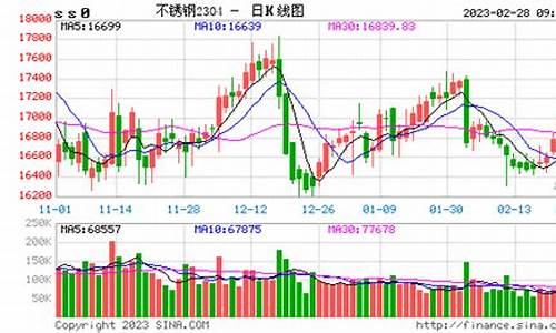 青岛钢材期货实时行情今天(青岛钢材价格今日报价)_https://www.ptguandao.com_上期所_第1张