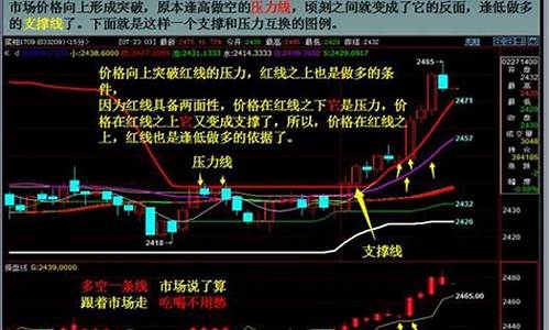 如何正确把握好期货交易(如何玩好期货)_https://www.ptguandao.com_广期所_第1张