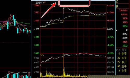 怎么查以前的期货交易记录(怎么查以前车险记录)_https://www.ptguandao.com_中金所_第1张