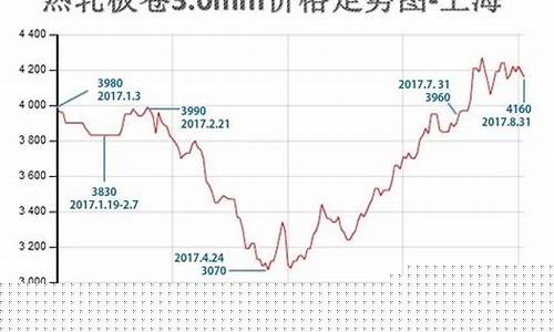 特种钢材期货实时行情(特种钢价格走势)_https://www.ptguandao.com_上期能源_第1张