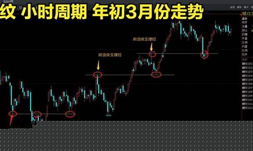 期货交易师最新战法(期货交易师最新战法视频)_https://www.ptguandao.com_中金所_第1张