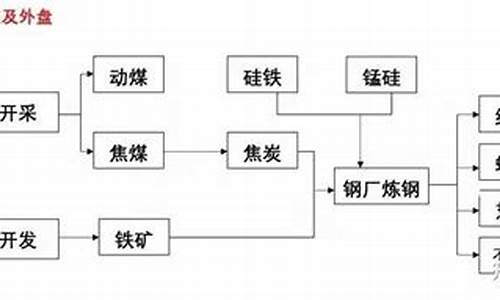 黑色系列期货交易品种(黑色系列期货交易品种大全)_https://www.ptguandao.com_大商所_第1张