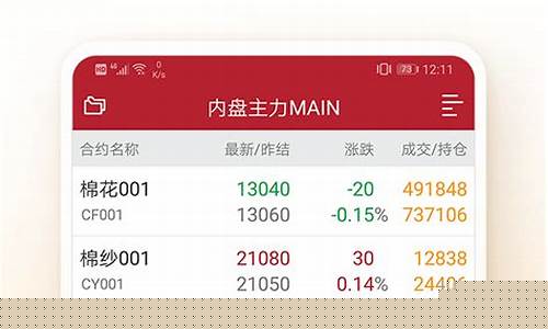 黄金期货交易app武汉开通(黄金期货交易一手是多少)_https://www.ptguandao.com_郑商所_第1张