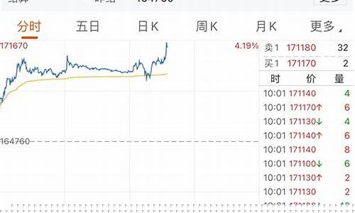 上海期货交易所沪镍(期货沪镍相关联品种)_https://www.ptguandao.com_上期能源_第1张