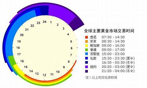黄金期货交易几点开盘(黄金期货交易几点开盘交易)_https://www.ptguandao.com_大商所_第1张