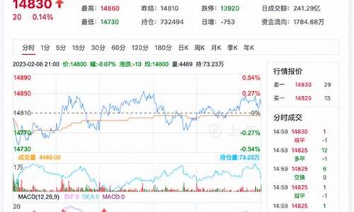 棉花期货最近实时行情分析(棉花期货实时行情走势图)_https://www.ptguandao.com_中金所_第1张