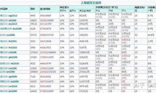 豆粨期货交易时间(豆粨期货吧)_https://www.ptguandao.com_上期能源_第1张