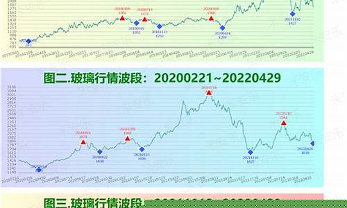 玻璃期货最近分析行情(玻璃期货最新价格行情)_https://www.ptguandao.com_广期所_第1张