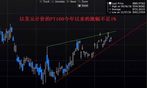 英法德股指期货交易时间(英法德cp)_https://www.ptguandao.com_广期所_第1张