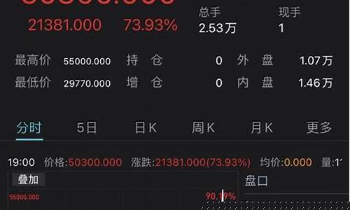 镍期货交易为什么随便取消(镍期货手续费一览表)_https://www.ptguandao.com_上期能源_第1张