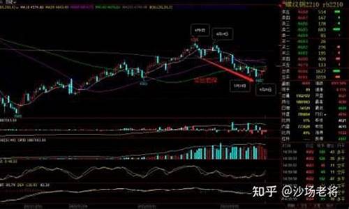 钢贸公司期货交易分录(钢铁期货交易手续费)_https://www.ptguandao.com_中金所_第1张