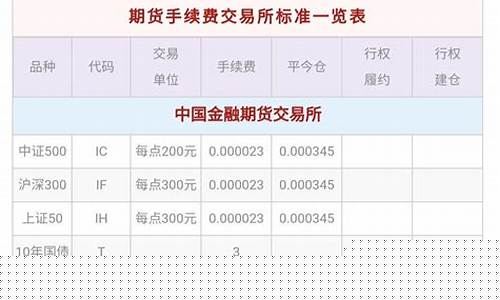 东方期货交易手续费(东方财富期货的交易手续费是多少)_https://www.ptguandao.com_上期所_第1张
