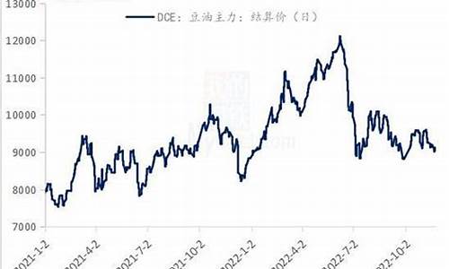 杭州豆油期货行情走势(杭州豆油期货行情走势图)_https://www.ptguandao.com_中金所_第1张
