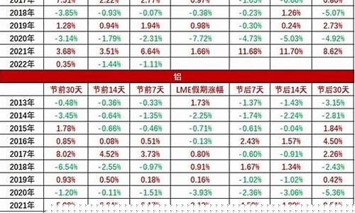 春节期间国外期货行情(国外铝期货行情)_https://www.ptguandao.com_中金所_第1张