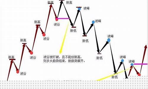 期货交易中如何判定趋势(期货如何确认趋势)_https://www.ptguandao.com_中金所_第1张
