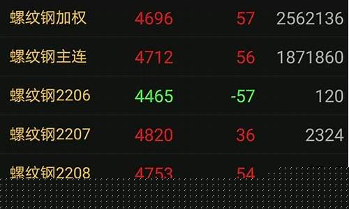 为什么有回调期货交易(为什么会出现回调)_https://www.ptguandao.com_上期所_第1张