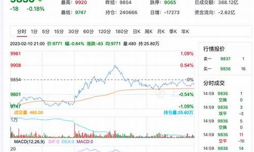 期货菜油行情分析(期货菜油2105分析)_https://www.ptguandao.com_中金所_第1张