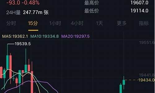比特币期货行情cme(比特币期货cfd)_https://www.ptguandao.com_上期所_第1张