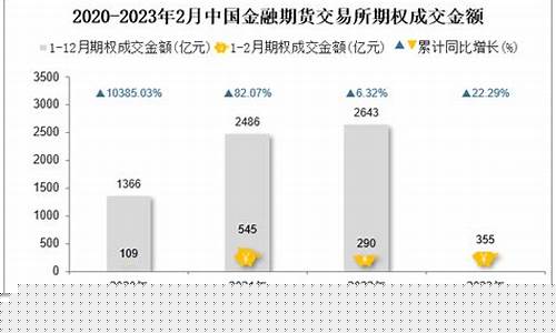 期货交易所收入数据(期货行业收入)_https://www.ptguandao.com_上期能源_第1张