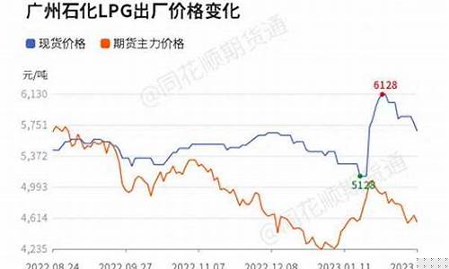 液化气期货行情走向图片(液化气期货行情分析)_https://www.ptguandao.com_大商所_第1张