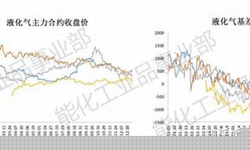 温州液化气期货行情走势(温州液化气价格最新价格)_https://www.ptguandao.com_大商所_第1张