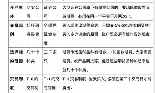 股指期货交易员毕业论文(股指期货交易规则)_https://www.ptguandao.com_上期能源_第1张