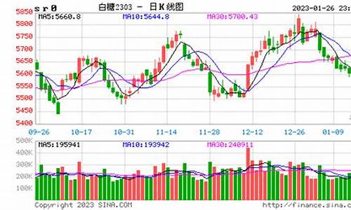 印度白糖期货实时行情最新(印度白糖价格最新消息)_https://www.ptguandao.com_大商所_第1张