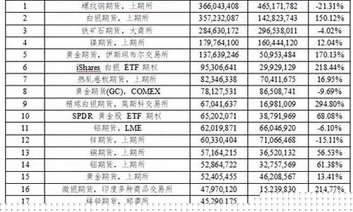 中国期货交易所费率查询(期货交易所最新交易手续费明细)_https://www.ptguandao.com_中金所_第1张