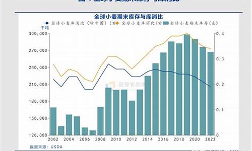 小麦期货实时行情图表(小麦期货实时行情)_https://www.ptguandao.com_郑商所_第1张