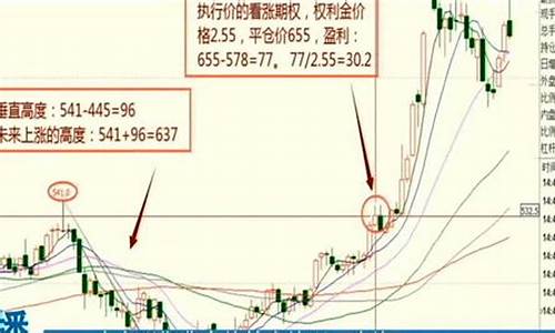 520培训期货交易(期货交易培训最好的平台)_https://www.ptguandao.com_上期所_第1张