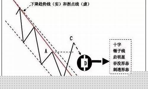 期货交易技巧分享(期货交易教程)_https://www.ptguandao.com_上期能源_第1张