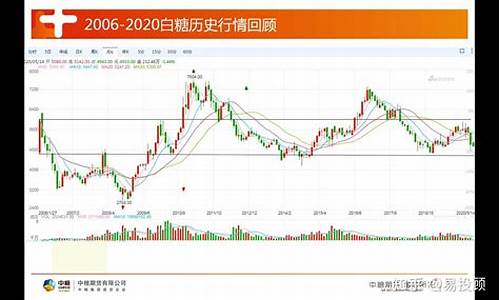 期货里面的白糖行情是什么(期货白糖2105)_https://www.ptguandao.com_中金所_第1张
