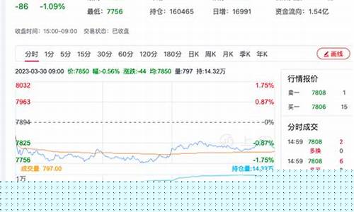 硅铁最新期货行情分析报告(硅铁期货走势分析)_https://www.ptguandao.com_郑商所_第1张