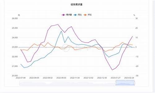 硅铁期货行情最新预测分析(硅铁期货行情最新预测分析报告)_https://www.ptguandao.com_上期所_第1张
