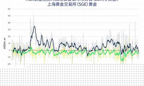 期货行情上海黄金交易所(上海期货交易所黄金期货行情)_https://www.ptguandao.com_郑商所_第1张