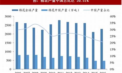 棉花行业分析与期货交易策略测验(棉花行业分析与期货交易策略测验实验总结)_https://www.ptguandao.com_中金所_第1张