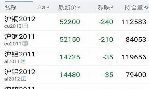 金元期货交易软件真的好吗_https://www.ptguandao.com_大商所_第1张