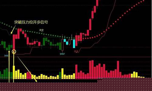 期货交易名次解释大全图片(期货交易名称)_https://www.ptguandao.com_郑商所_第1张