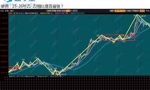 都业华 期货交易策略(都业华指标)_https://www.ptguandao.com_中金所_第1张