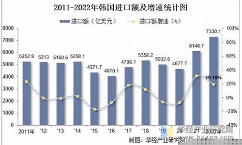 韩国期货交易额统计图(韩国期货交易额统计图表)_https://www.ptguandao.com_中金所_第1张