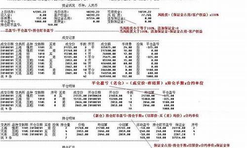 期货交易明细怎么打印出来(期货交易明细怎么打印出来图片)_https://www.ptguandao.com_中金所_第1张