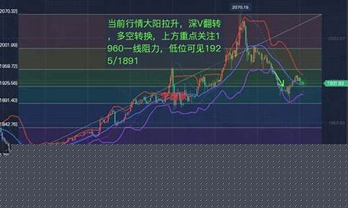 期货星期五晚上行情分析(期货星期五下午几点开盘)_https://www.ptguandao.com_大商所_第1张