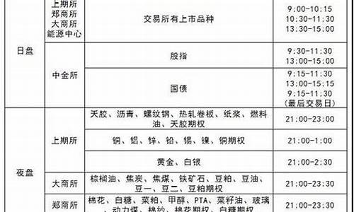 期货交易时间表中秋(期货中秋开盘时间)_https://www.ptguandao.com_广期所_第1张