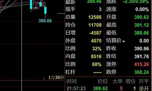 黄金期货交易稳赚(黄金期货交易时间)_https://www.ptguandao.com_中金所_第1张