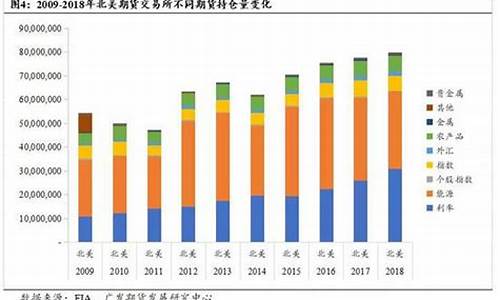 美国金属期货交易量(美国金属期货交易所)_https://www.ptguandao.com_大商所_第1张