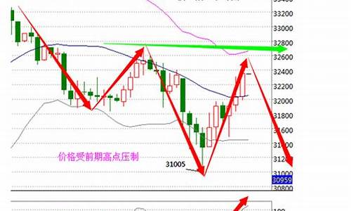 镇江商品期货交易选什么平台(镇江商品期货交易选什么平台好)_https://www.ptguandao.com_郑商所_第1张