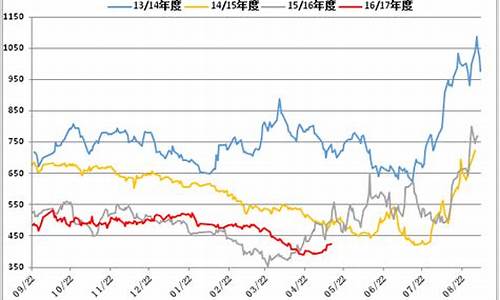 菜粕909期货交易时间(菜粕909期货交易时间是几点)_https://www.ptguandao.com_中金所_第1张